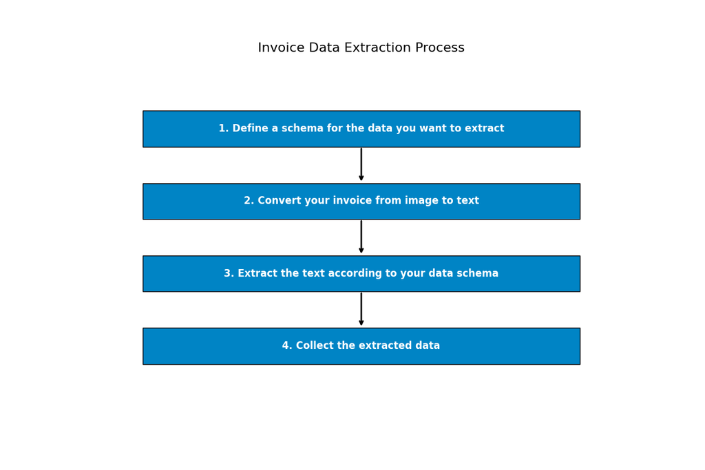 Proceso de extracción de datos de la factura Una captura de pantalla del proceso de extracción de datos de la factura